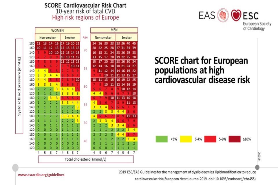 Linee Guida ESC/EAS 2019